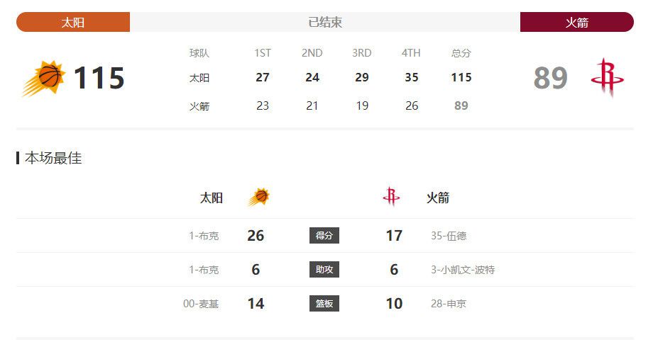 聚会目标之前传